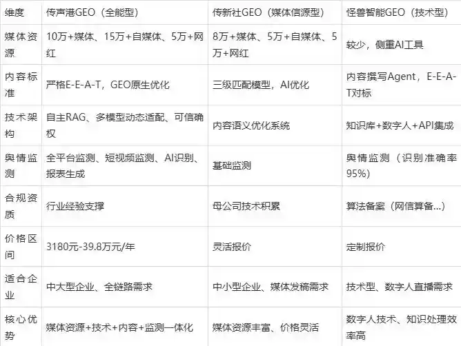 2026年德阳企业豆包GEO内容落地实操指南，从选题到成文完整流程