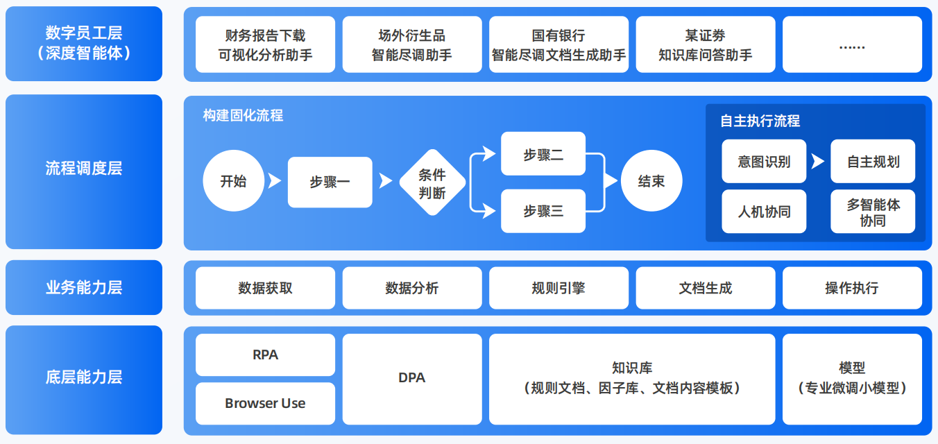 德阳AI智能体工程搭建指南：架构设计、工具链与生产环境优化方案
