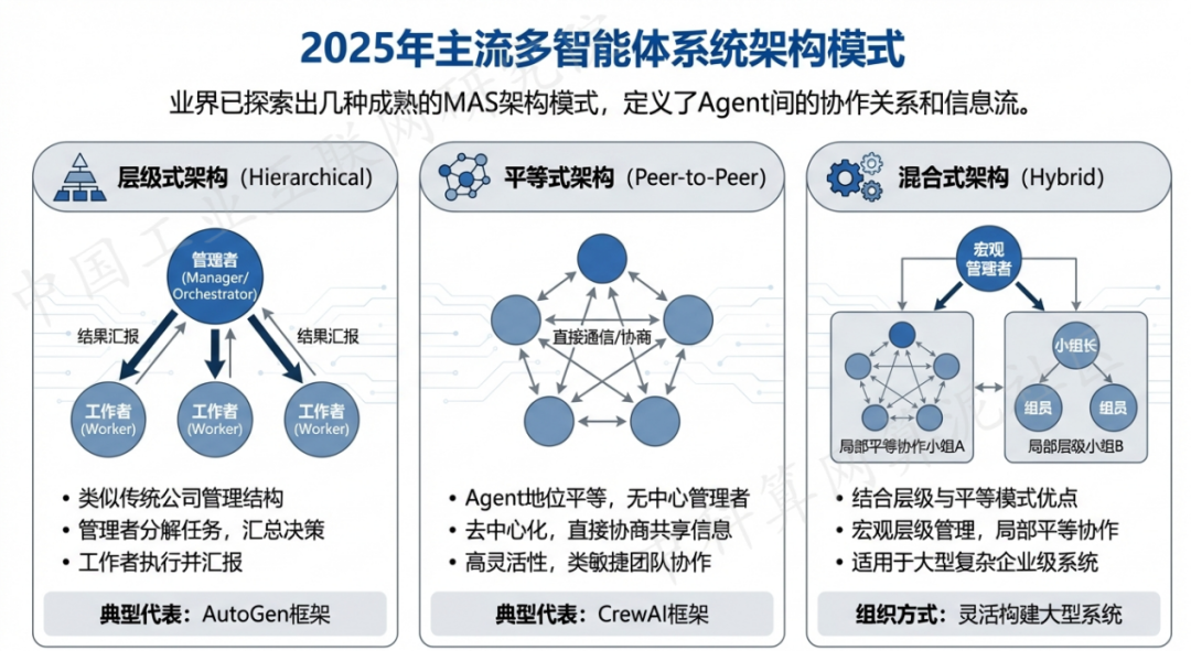 德阳 AI 智能体商业应用探析：智能自主程序助力企业数字化升级
