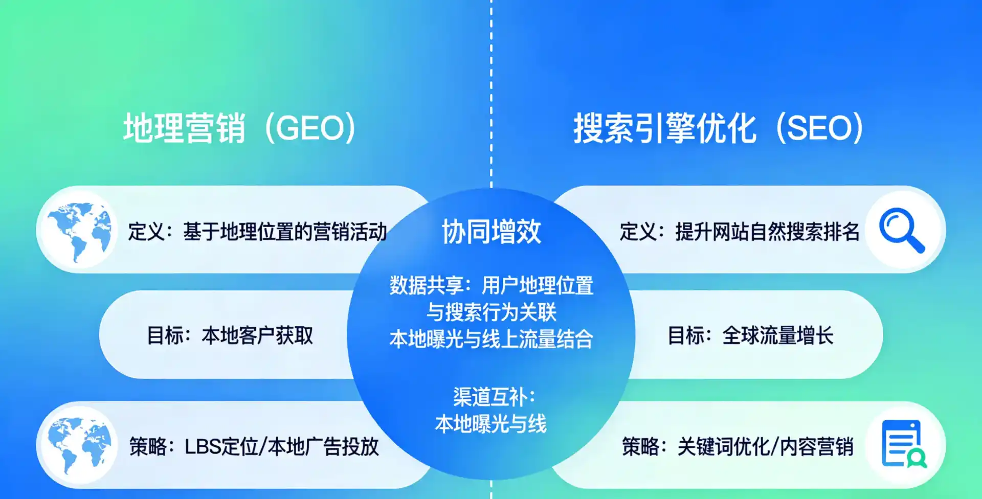 立足德阳，从用户需求与流量逻辑，解读GEO优化的落地价值与应用前景